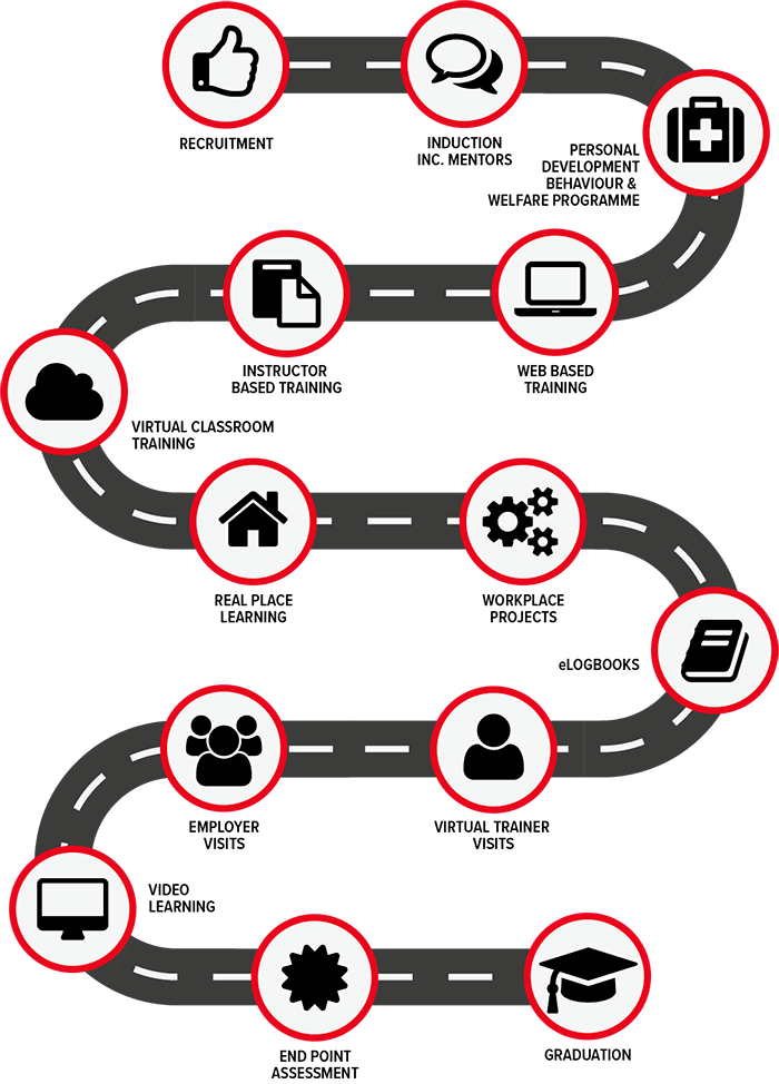 Programme Journey